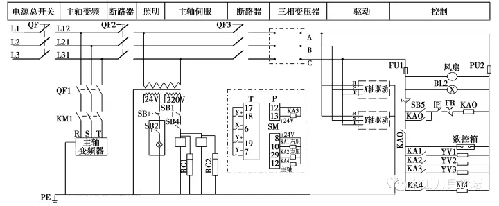 数控开榫机电路设计方案