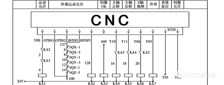 数控开榫机接线情况