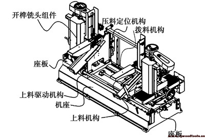 双端开榫机结构