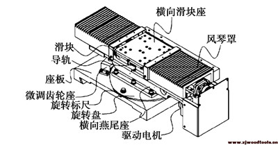 滑座组件结构