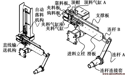 直线输送机构