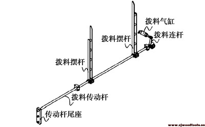 双端铣榫机拨料机构