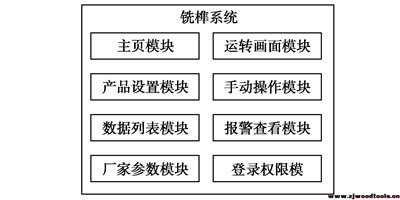 榫槽机系统功能界面